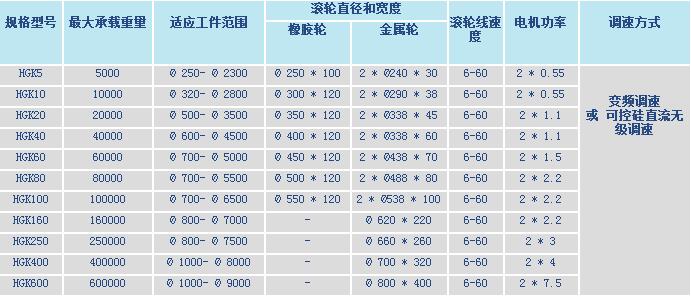 可调式焊接滚轮架(图3)