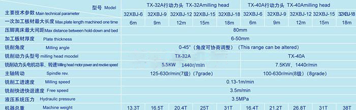 铣边机2(图2)